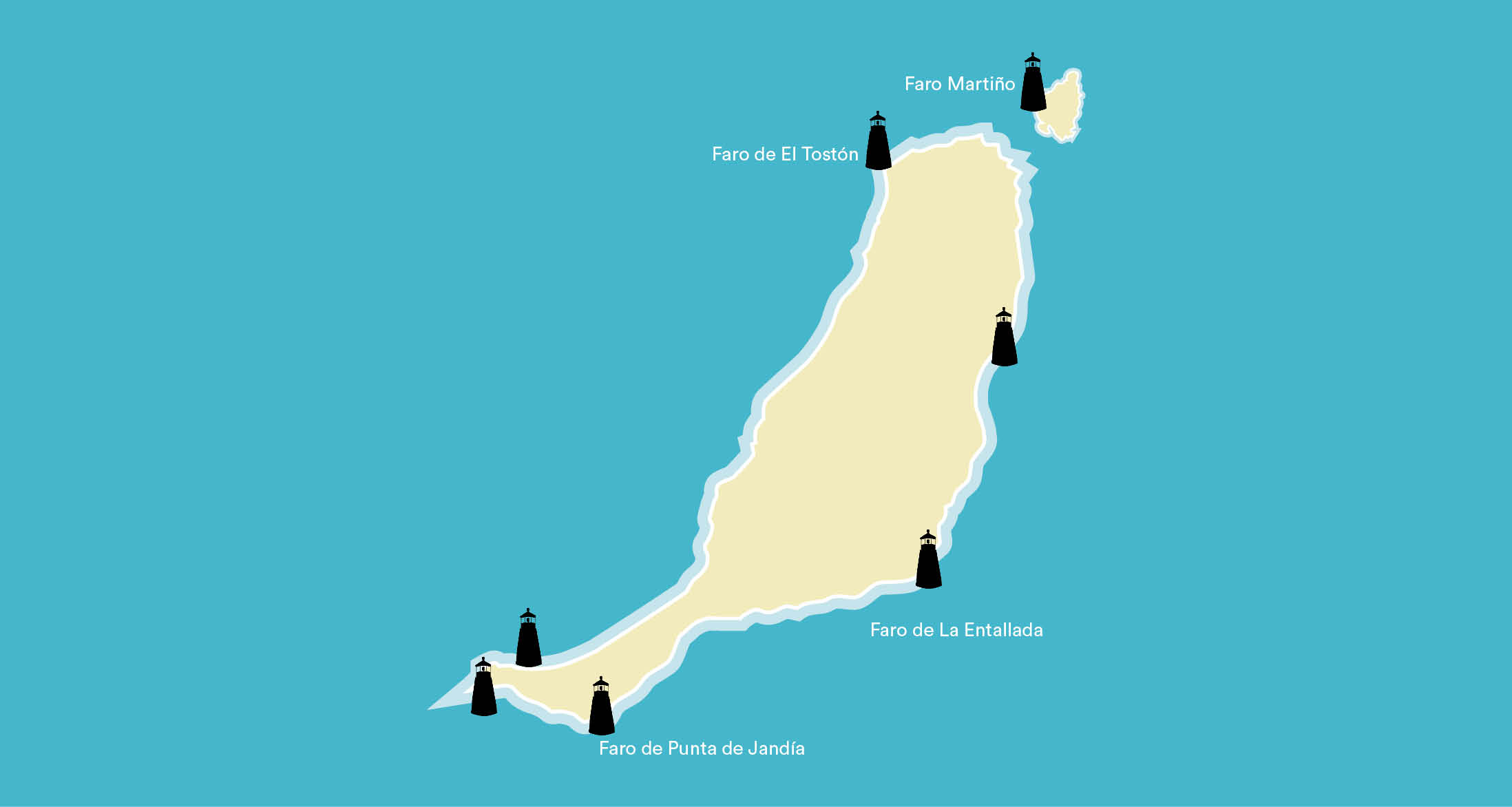 Excursiones por Fuerteventura, rutas por los Faros | FuerteCharter